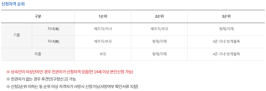 사망자 보험가입 조회하기