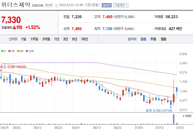 위더스제약_330350