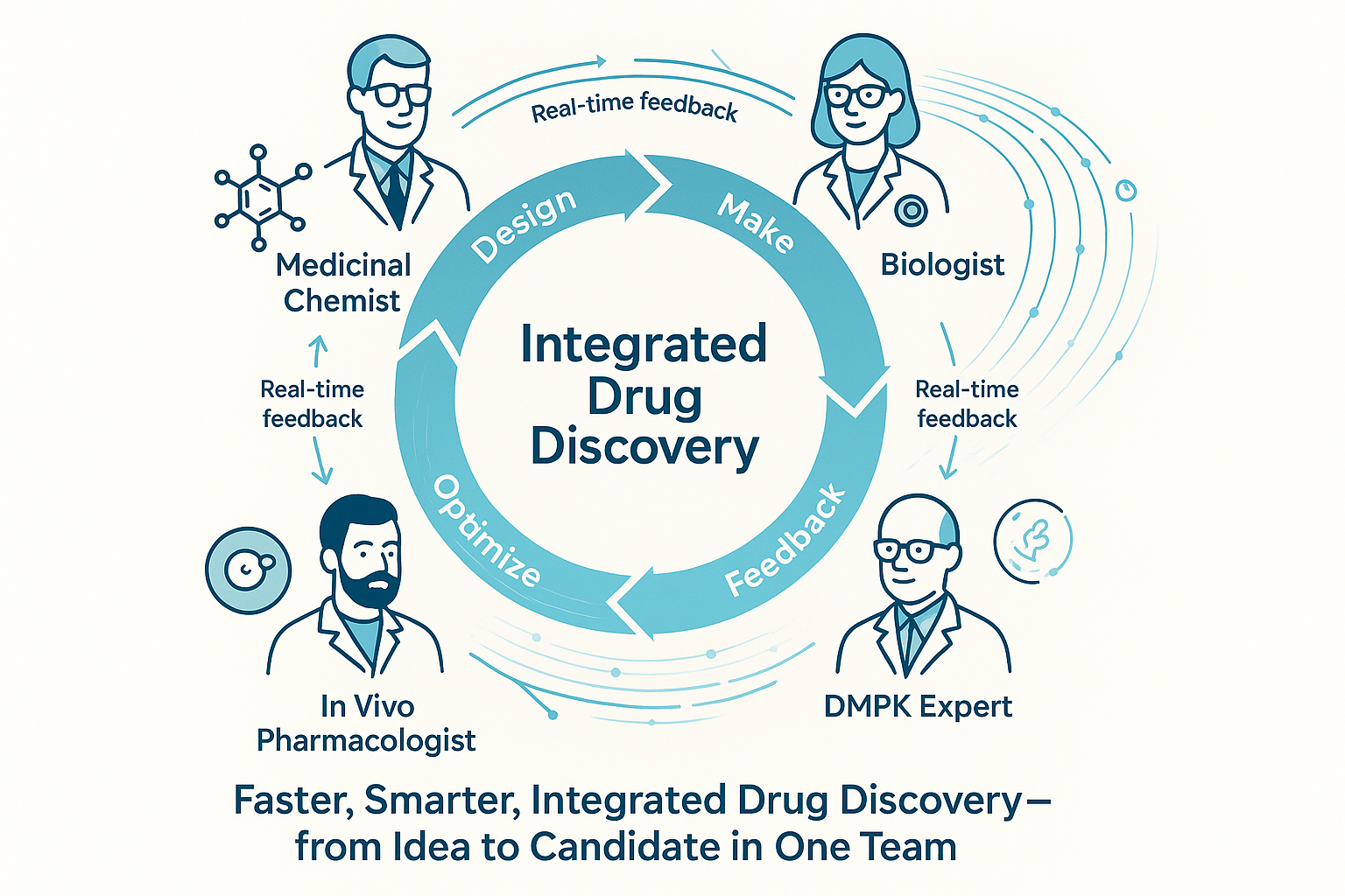 [기업 탐방] 영국 신약 발굴의 강자, &lsquo;통합 CRO&rsquo; Sygnature Discovery는 어떤 회사인가?