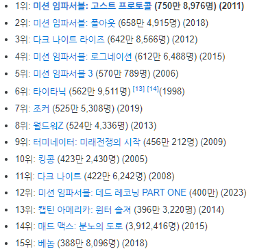 상영-등급별-15세-이상-관람가-해외-영화-관객수-순위-설명하는-사진