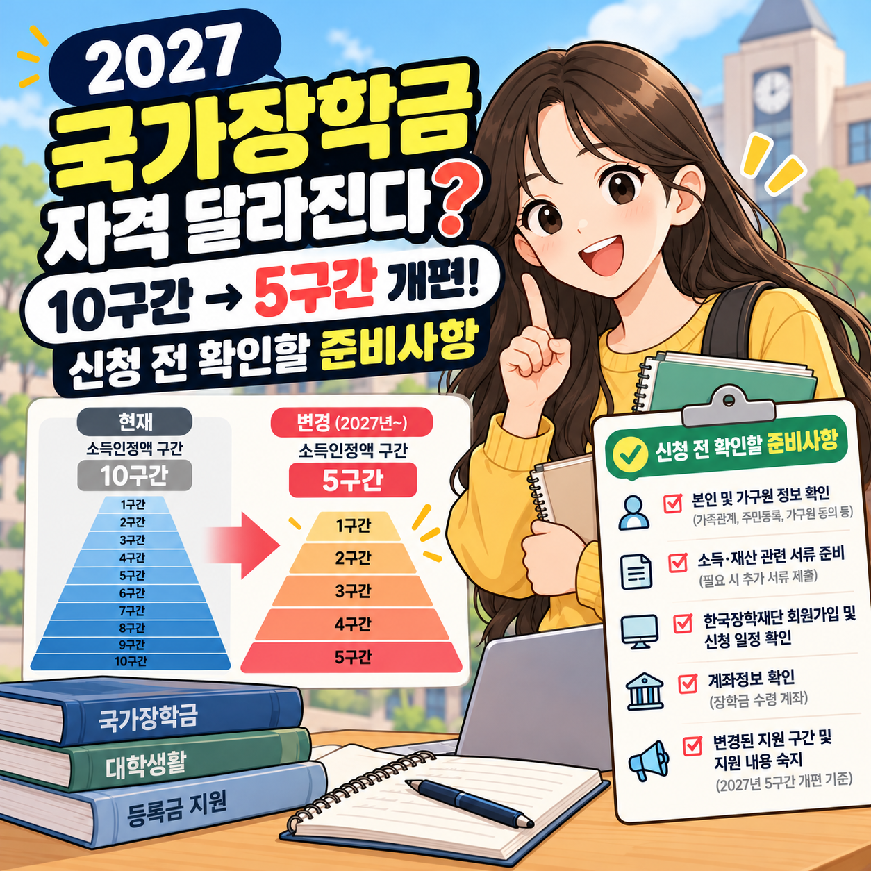 2027 국가장학금 자격 달라진다? 10구간→5구간 개편, 신청 전 확인할 준비사항