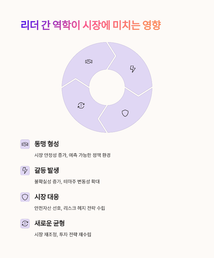 투자자는 어떤 전략을 취해야 할까요?