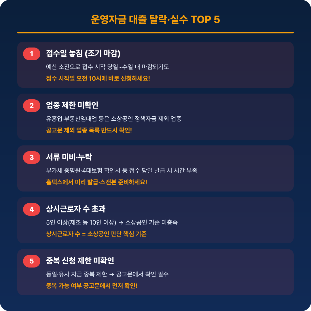 소상공인 운영자금 대출 실수 TOP 5