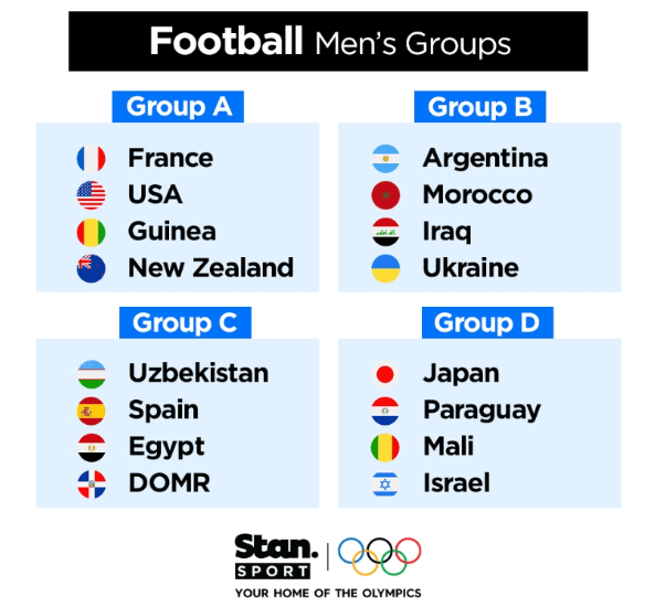 파리올림픽 축구 예선 일정 및 경기 [조편성]