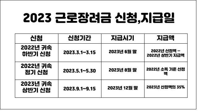 2023 근로장려금 지급일 지급액 조회