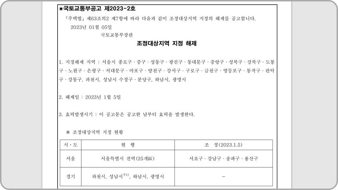 조정대상지역-지정-해제-공고문