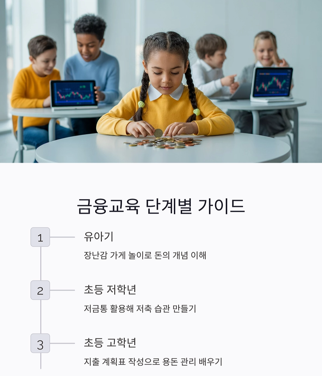 자녀를 위한 금융교육, 지금부터 시작하는 똑똑한 습관