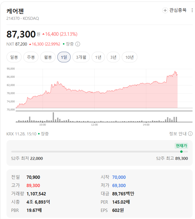케어젠 시세