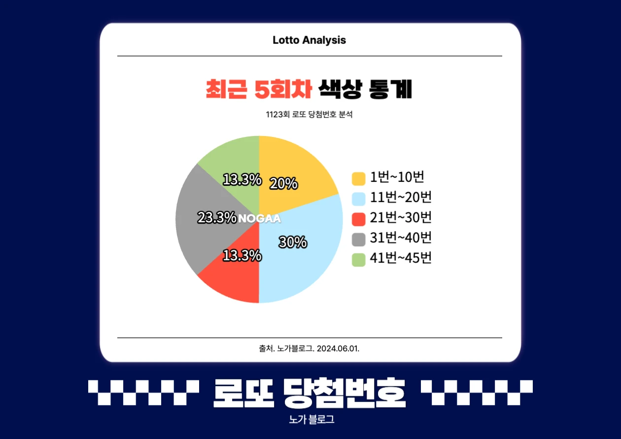 기간별 색상 통계