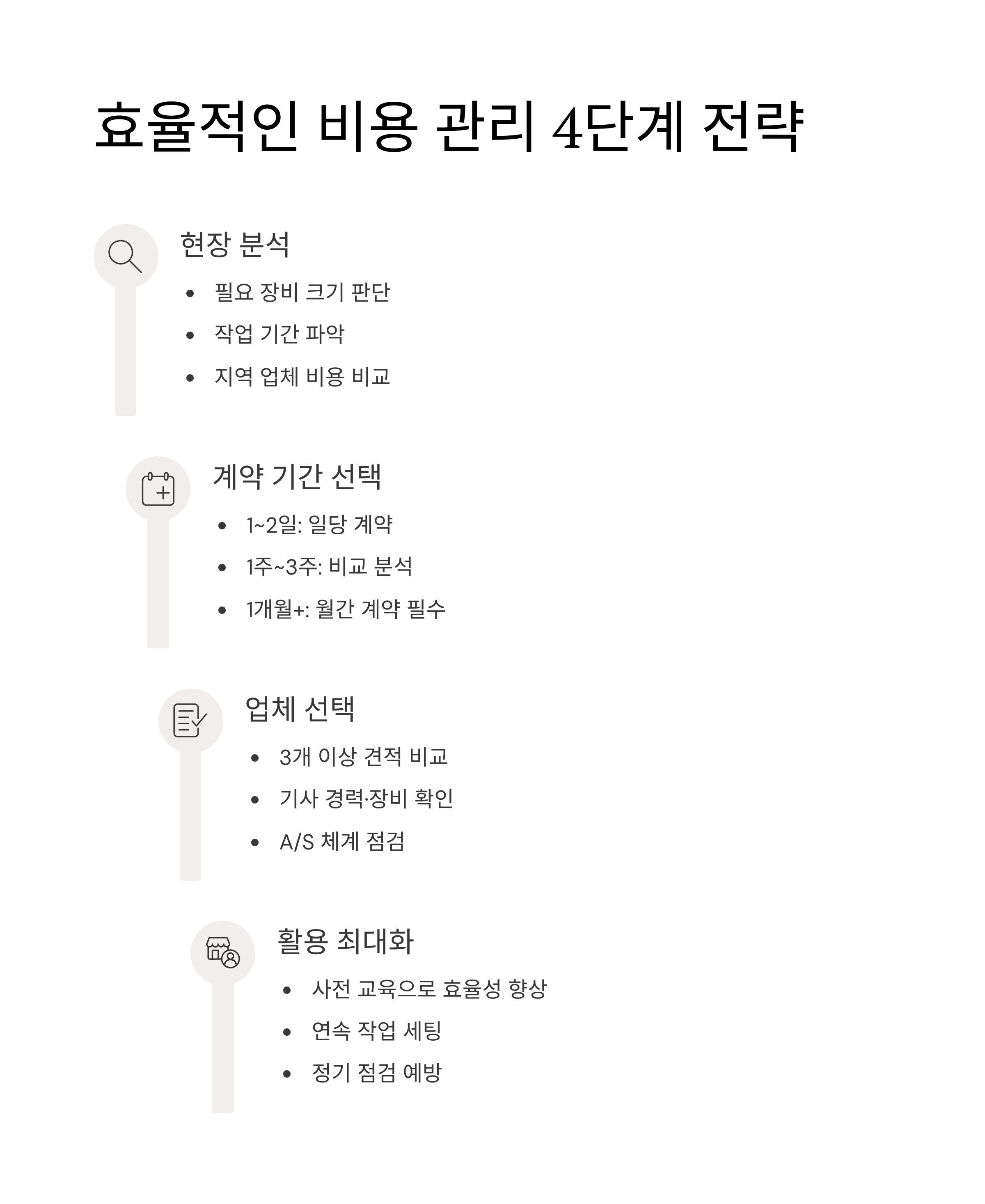 포크레인 사용료 2025 완벽 가이드 &ndash; 종류별 일당&middot;월가 비용부터 현장별 임대료까지 한눈에!