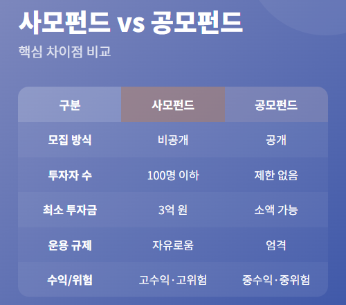 사모펀드와 공모펀드 차이
