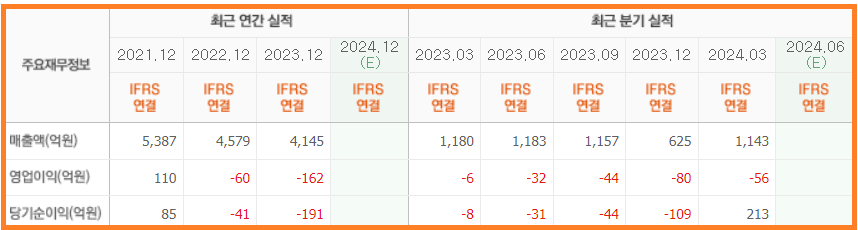 율촌화학 실적