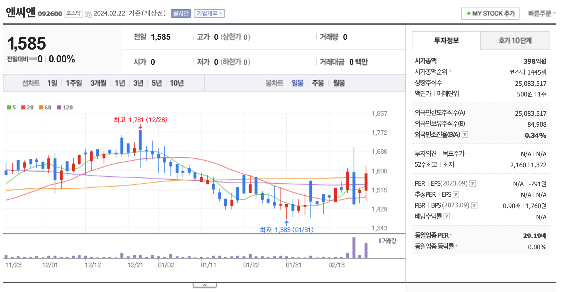 뉴로모픽 관련주 앤씨앤