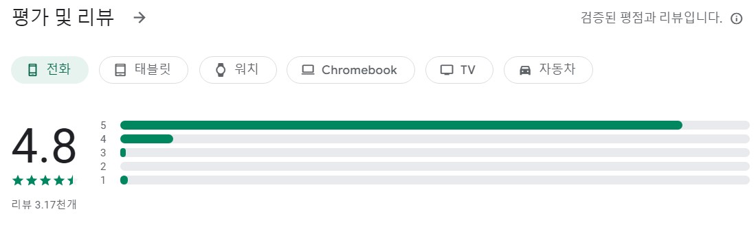 땡큐캠핑앱 평가