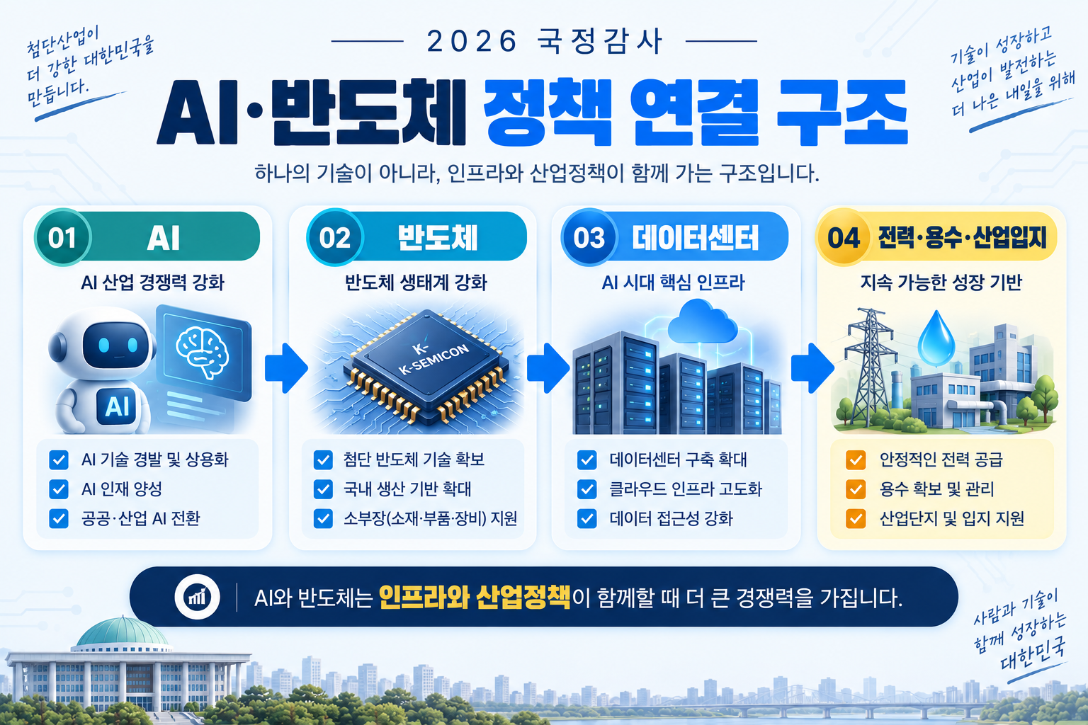 AI 반도체 데이터센터 전력 용수 산업입지가 연결된 국정감사 산업정책 현안 구조