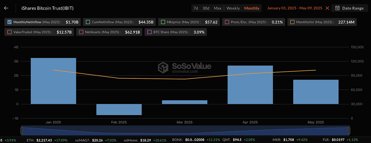 전문가들의 시장 전망은? (블랙록)