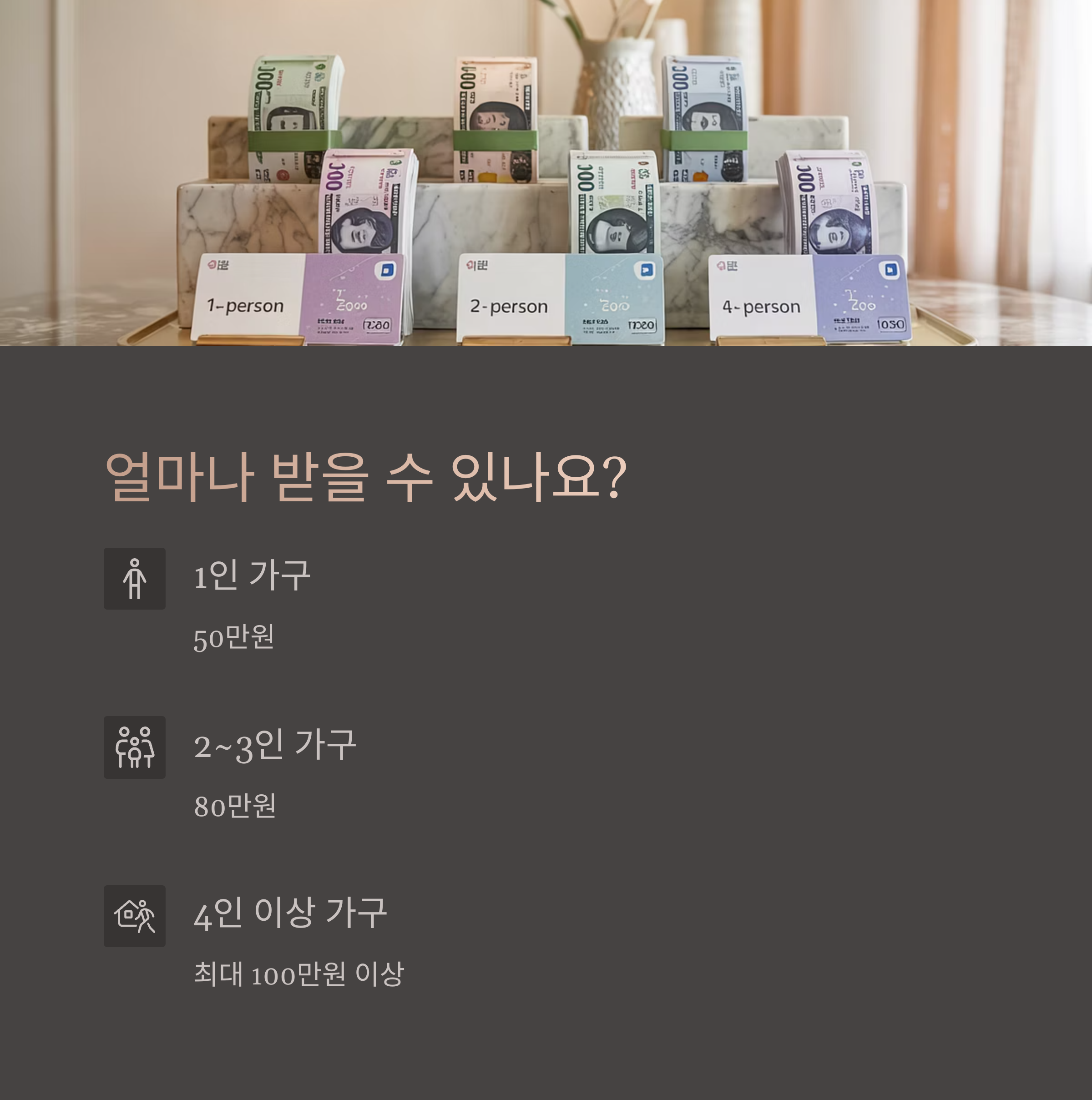 지원 금액 및 방식