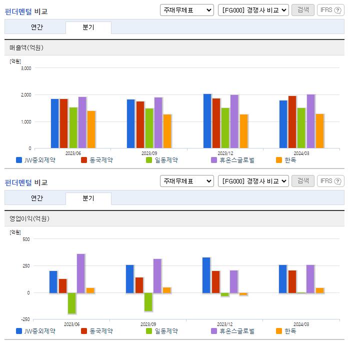 JW중외제약_업종분석