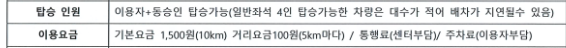 탑승인원 및 이용요금 안내도