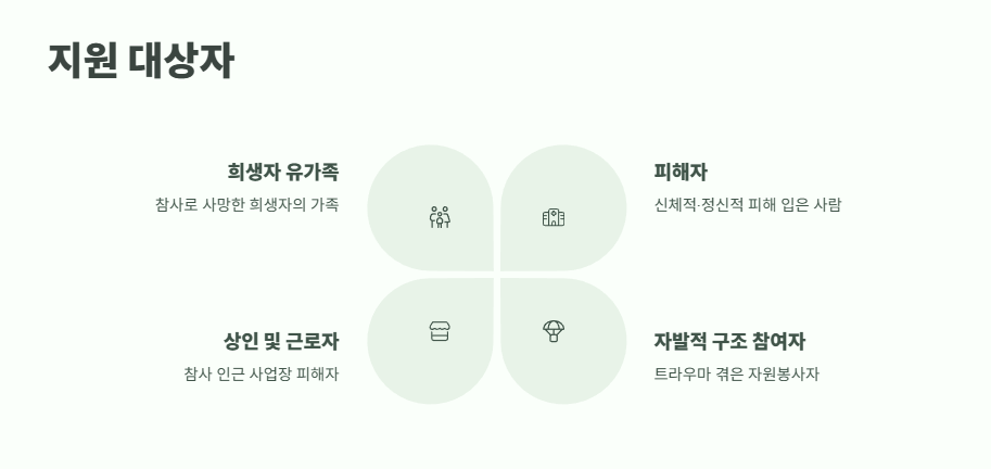 이태원 참사 보상금액 2025년 3