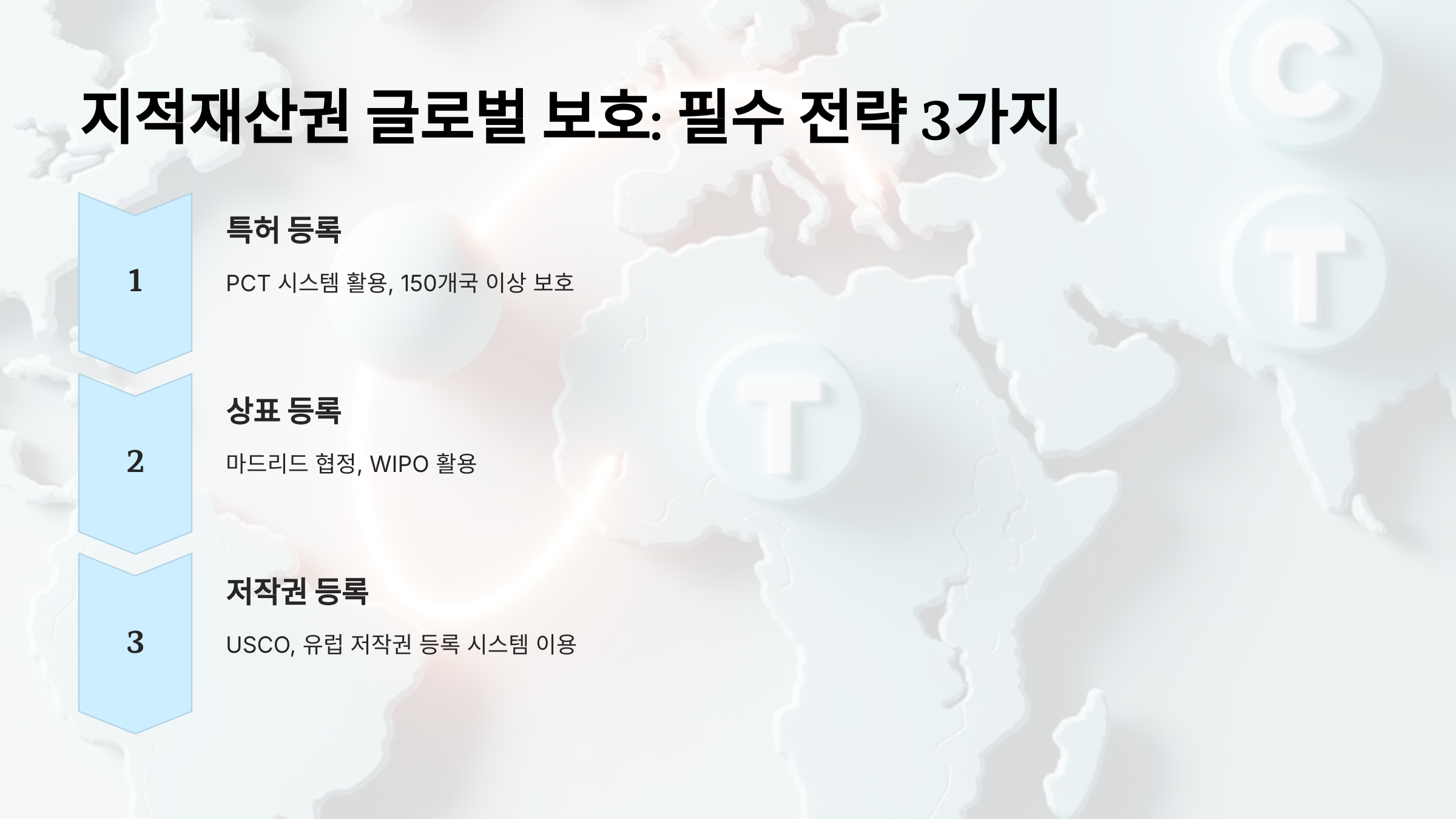지적재산권 글로벌 보호: 필수 전략 3가지