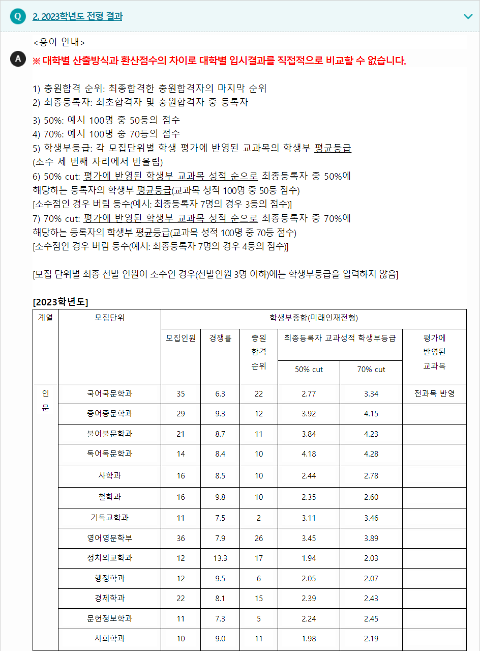 2023학년도 이화여자대학교 학생부종합전형 전형 결과