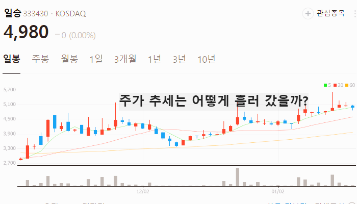 조선 관련주 대장주 테마주 TOP7 : 슈퍼사이클