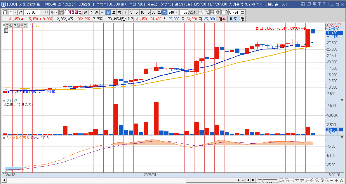 하이젠알앤엠 주가 로봇 관련주