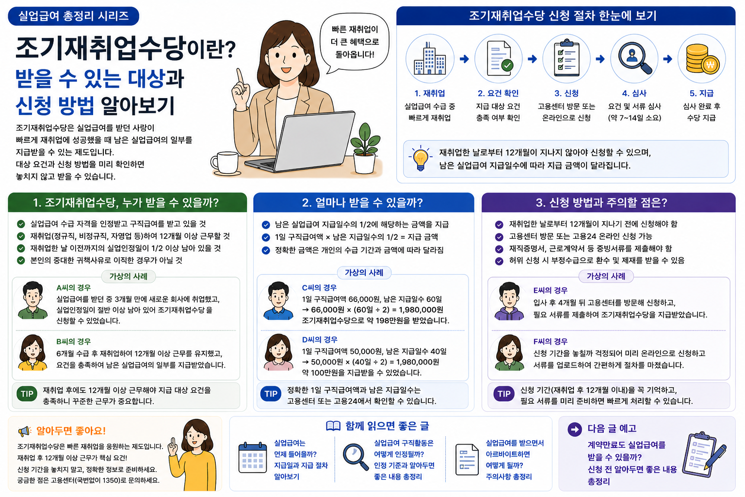 조기재취업수당이란? 받을 수 있는 대상과 신청 방법 알아보기