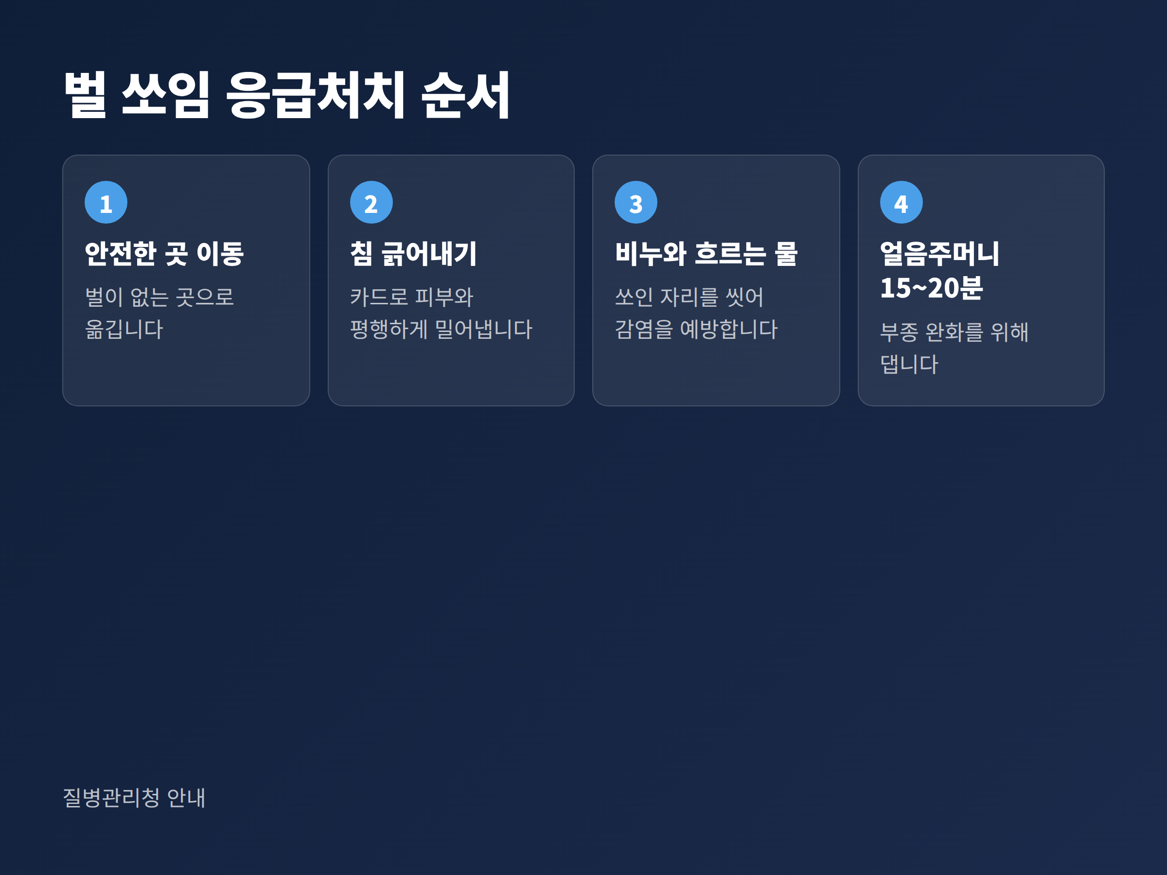 벌에 쏘였을 때의 응급처치 순서 1~4단계 - 안전한 곳 이동, 침 긁어내기, 비누와 흐르는 물, 얼음주머니 15~20분