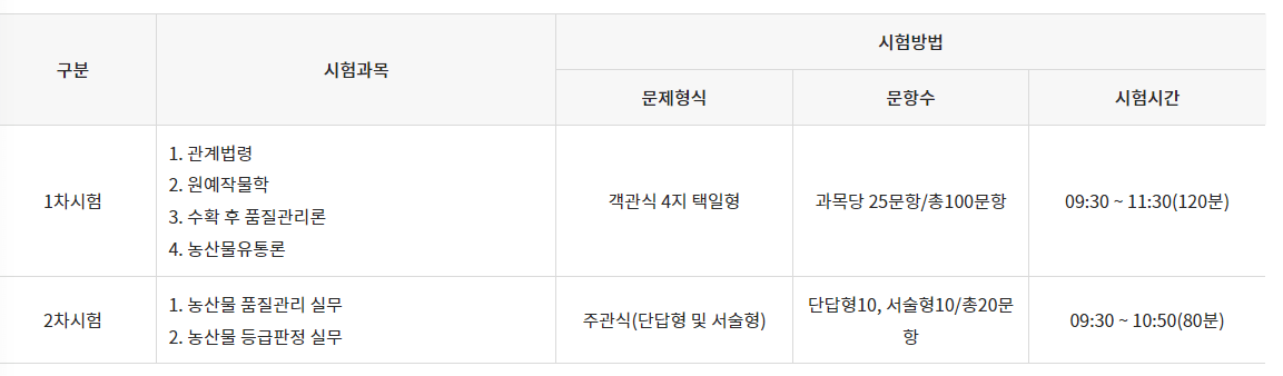 농산물품질관리사 시험정보