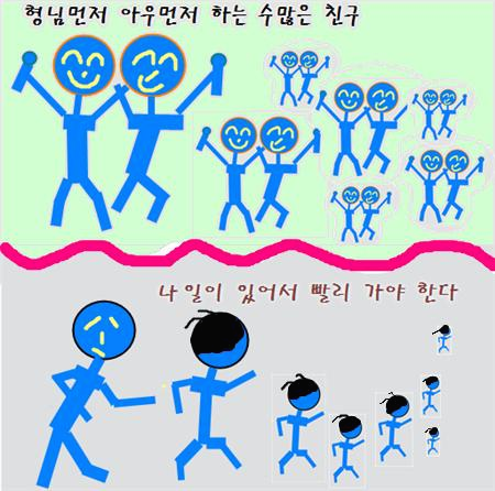 酒食兄弟千個有 - 주식형제천개유, 急難之朋一個無 - 급난지붕일개무