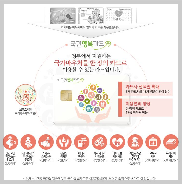 2022 출산지원금 첫만남이용권 안내