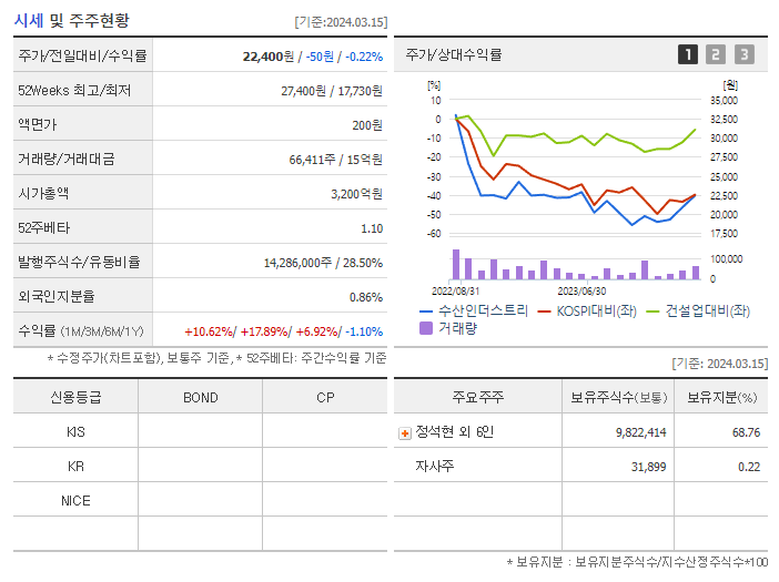 수산인더스트리_기업개요