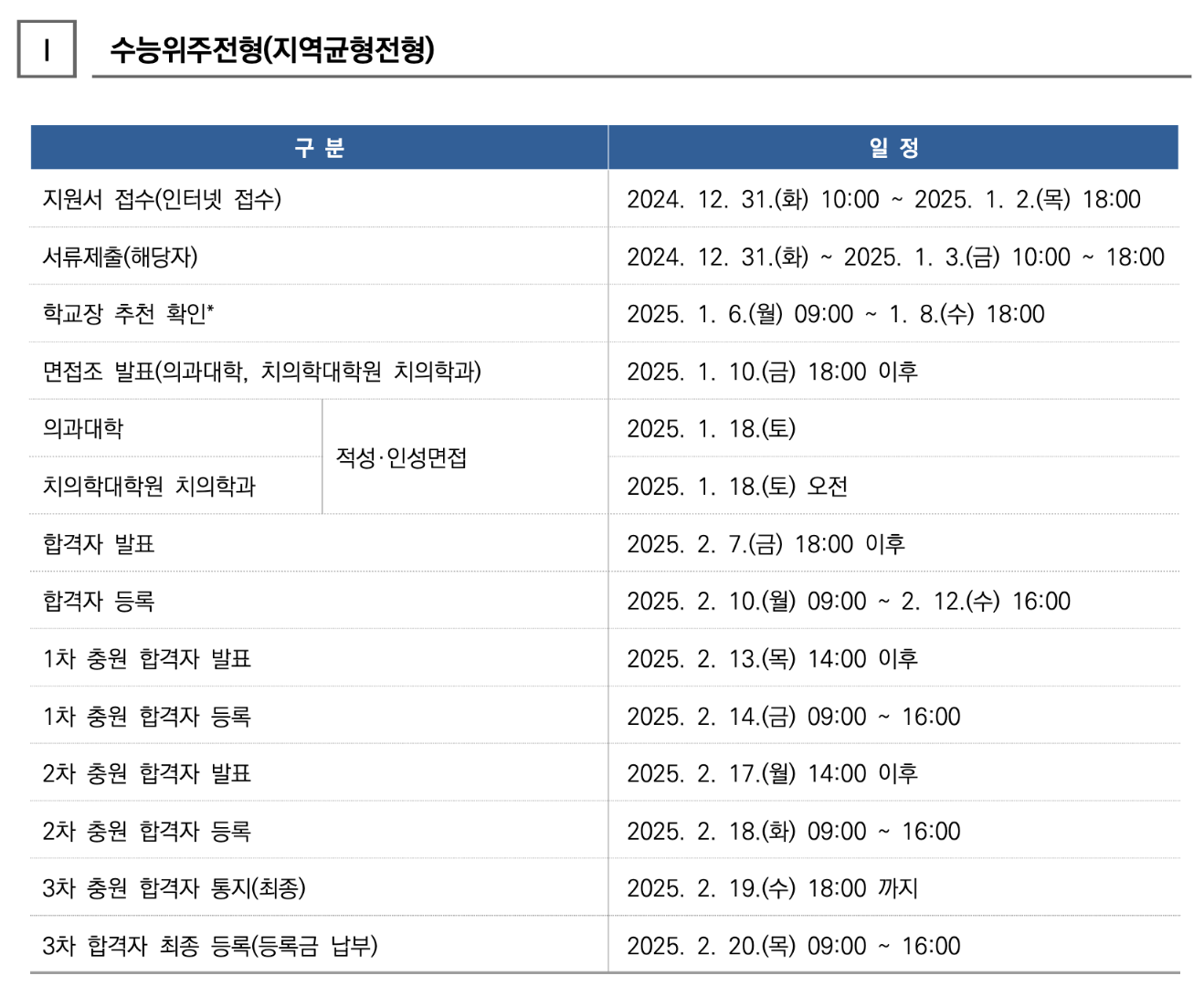 2025 서울대 정시 지역균형 면접일정