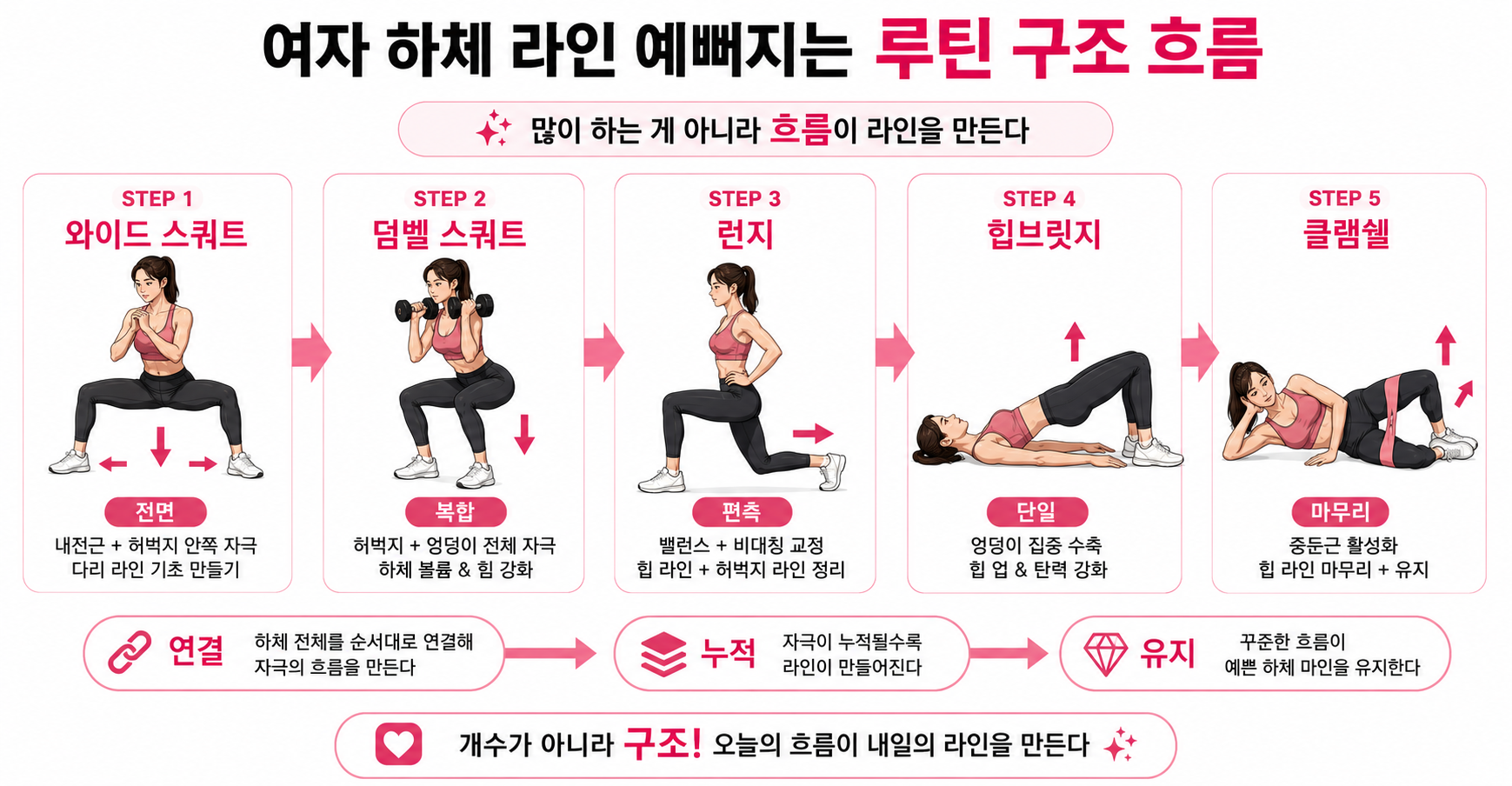 여자 하체 라인 루틴 구조 흐름