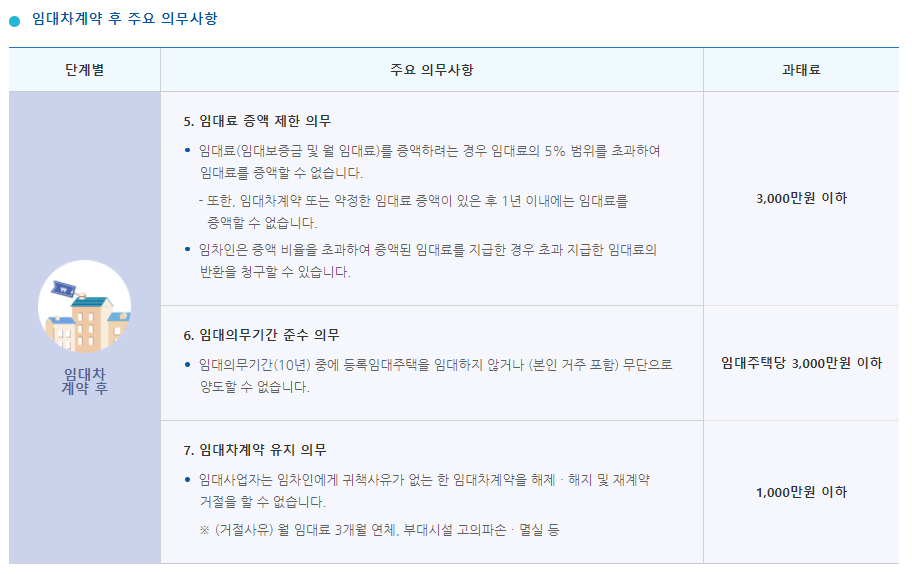 주택임대사업자 임대차계약 후 주요 의무사항