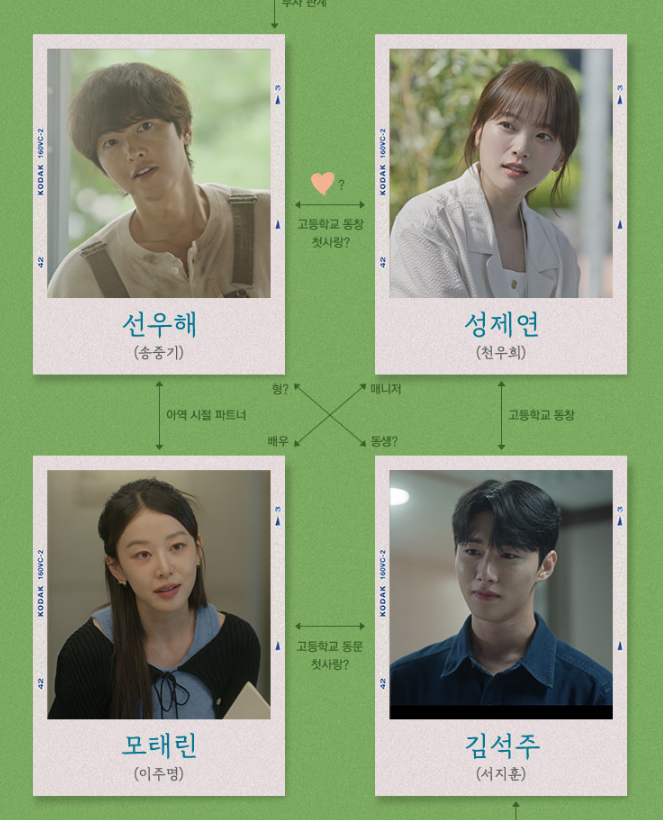 마이유스관계도