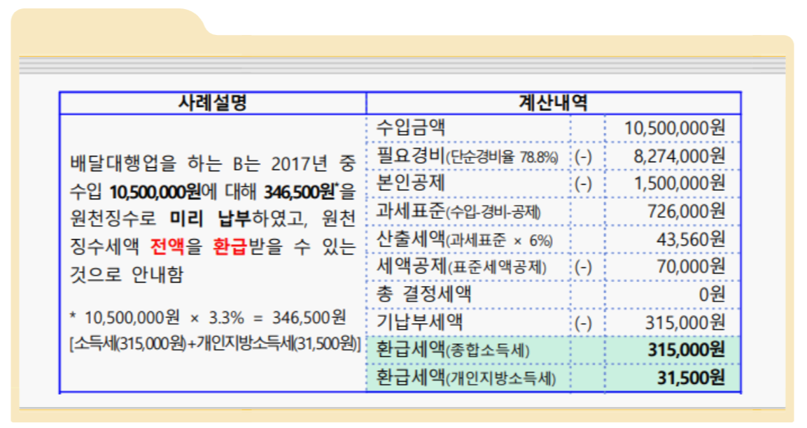 배달 원천징수 환급