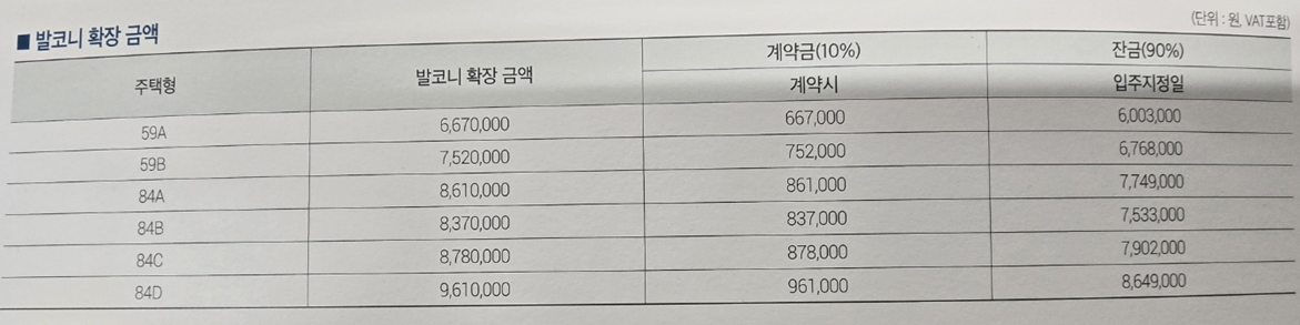 확장비