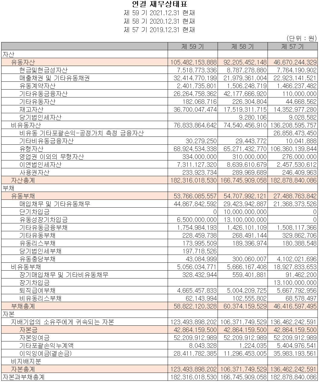 시그네틱스 - 재무상태표