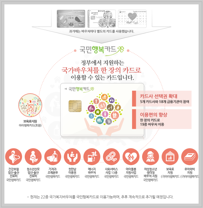 "15만 원 들어왔나요?" 2026년 문화누리카드,에너지바우처등 공공바우처 총정리~!!!!! 하나라도 놓치지 마세요~!
