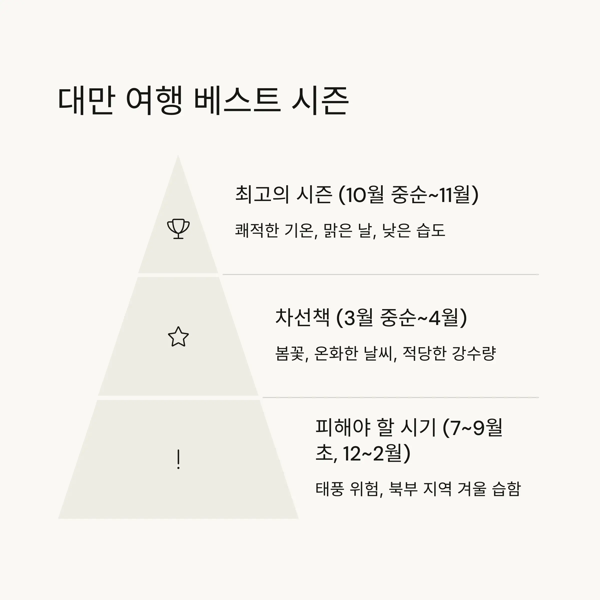 ✨ 대만 여행 베스트 시즌