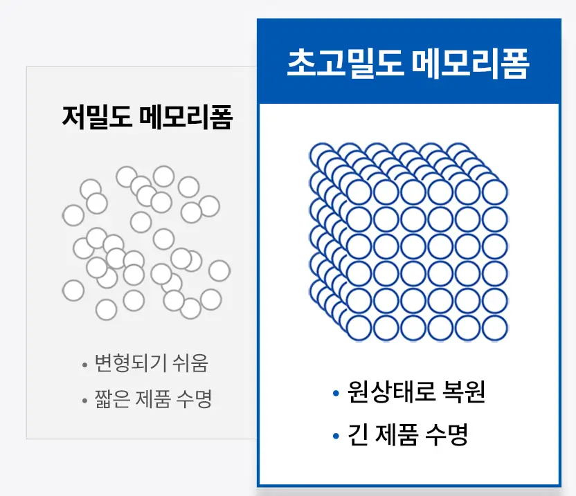 비브아 마사지기 고밀도 메모리폼