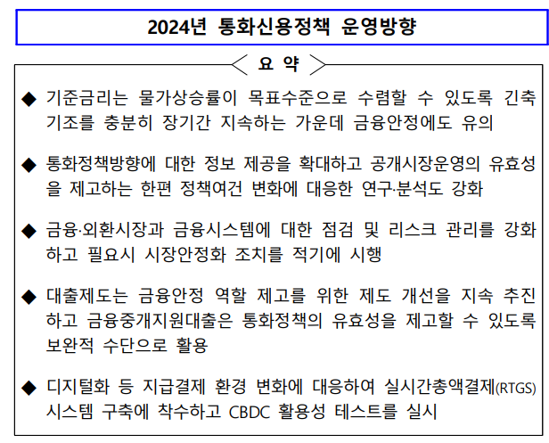 통화신용 정책 운영 방향 2024년