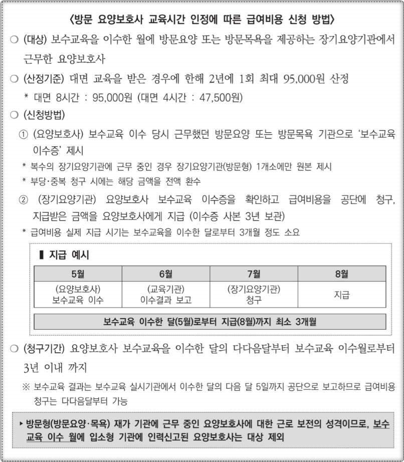 요양보호사 보수교육 비용