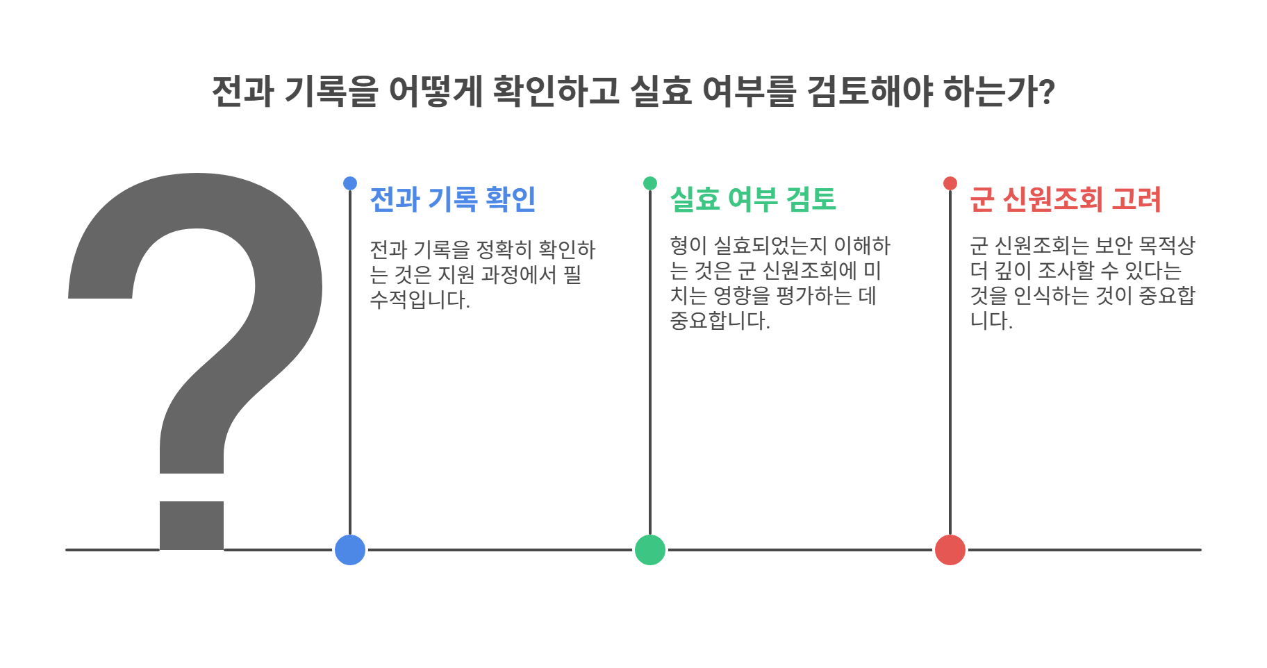 본인 전과 기록 확인 및 실효 여부 검토