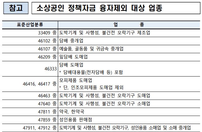 상생소비복권