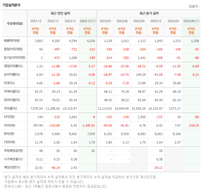 솔루스첨단소재_실적