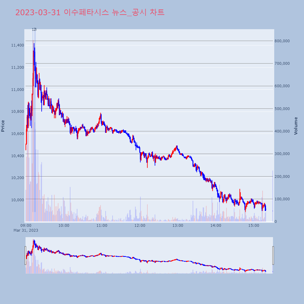 이수페타시스_뉴스공시차트